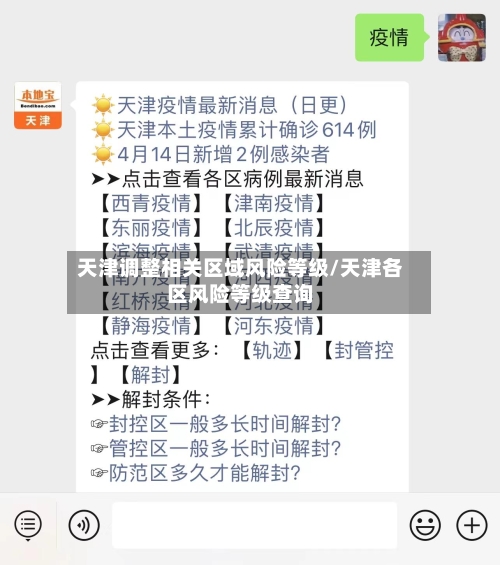 天津调整相关区域风险等级/天津各区风险等级查询-第2张图片