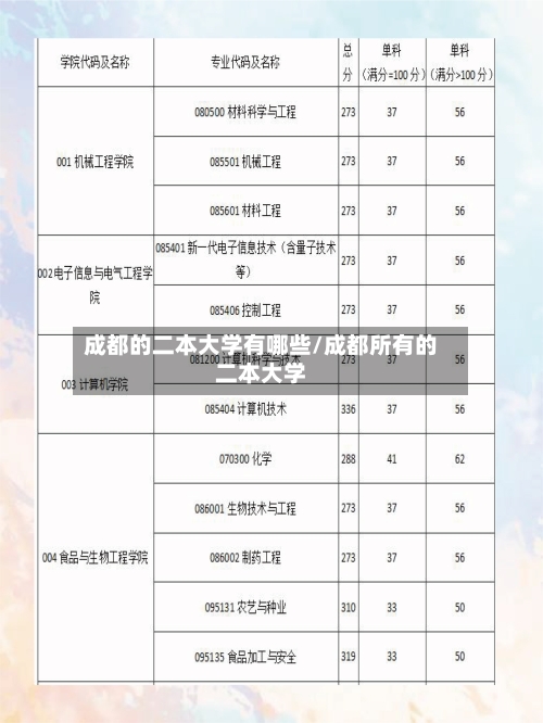 成都的二本大学有哪些/成都所有的二本大学-第3张图片
