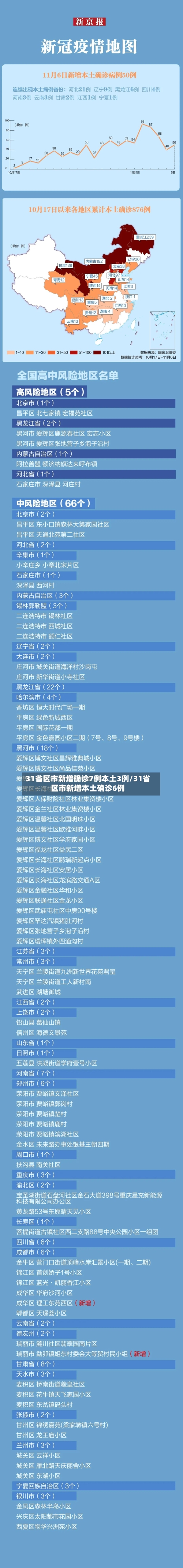 31省区市新增确诊7例本土3例/31省区市新增本土确诊6例-第2张图片