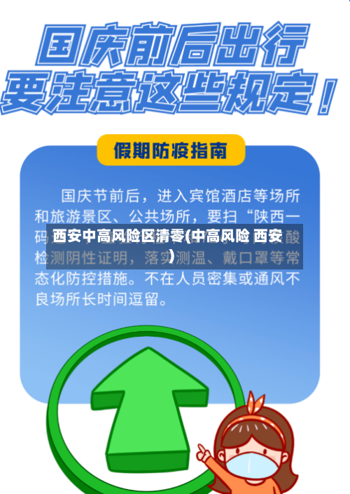 西安中高风险区清零(中高风险 西安)-第3张图片