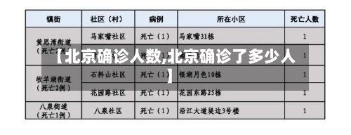 【北京确诊人数,北京确诊了多少人】-第2张图片