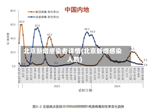 北京新增感染者详情(北京新增感染人数)-第2张图片