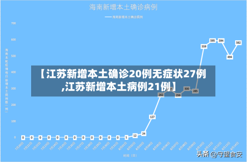 【江苏新增本土确诊20例无症状27例,江苏新增本土病例21例】-第3张图片