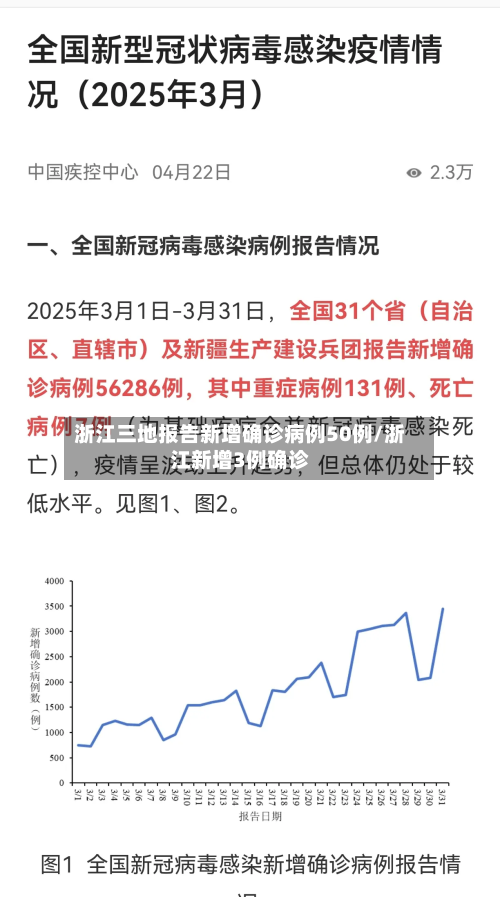 浙江三地报告新增确诊病例50例/浙江新增3例确诊-第2张图片