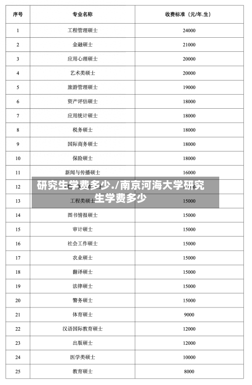 研究生学费多少./南京河海大学研究生学费多少-第1张图片