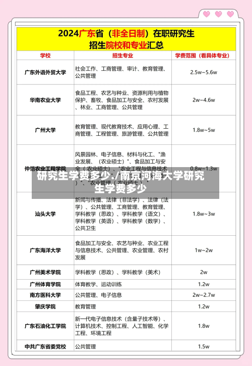 研究生学费多少./南京河海大学研究生学费多少-第2张图片