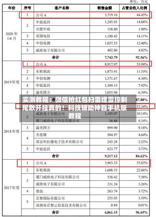 实测教程:微信抢红包扫雷埋雷控制尾数开挂真的!科技辅助神器手机版教程-第1张图片