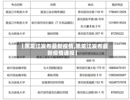 【黑龙江发布最新疫情,黑龙江发布最新疫情通报】-第3张图片