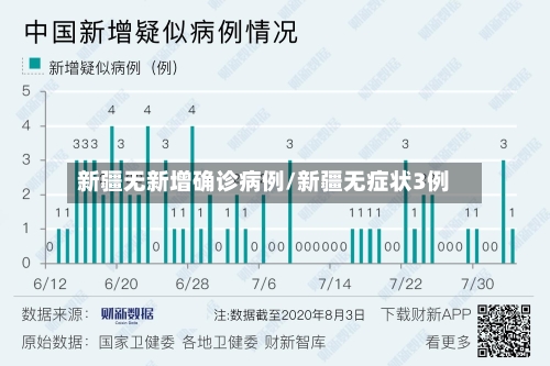 新疆无新增确诊病例/新疆无症状3例-第2张图片