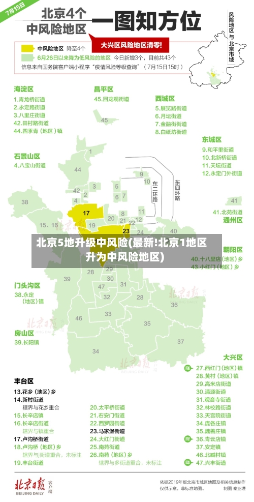 北京5地升级中风险(最新!北京1地区升为中风险地区)-第3张图片