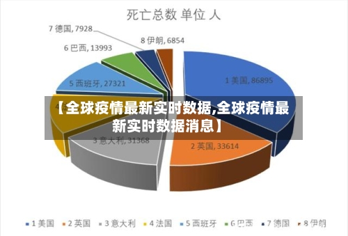 【全球疫情最新实时数据,全球疫情最新实时数据消息】-第2张图片