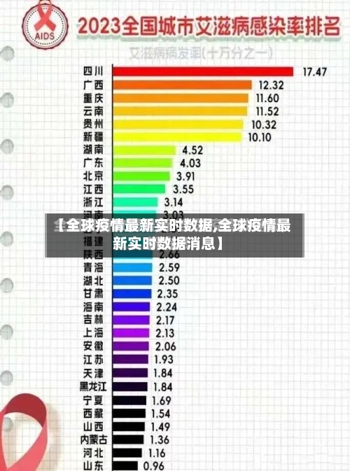 【全球疫情最新实时数据,全球疫情最新实时数据消息】-第3张图片