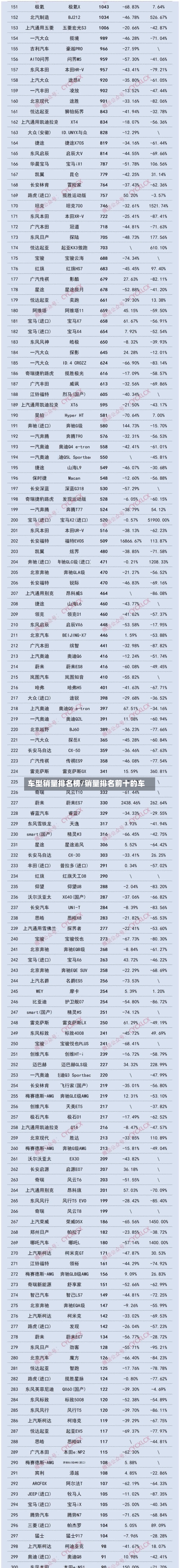 车型销量排名榜/销量排名前十的车-第1张图片