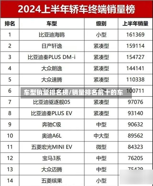 车型销量排名榜/销量排名前十的车-第2张图片