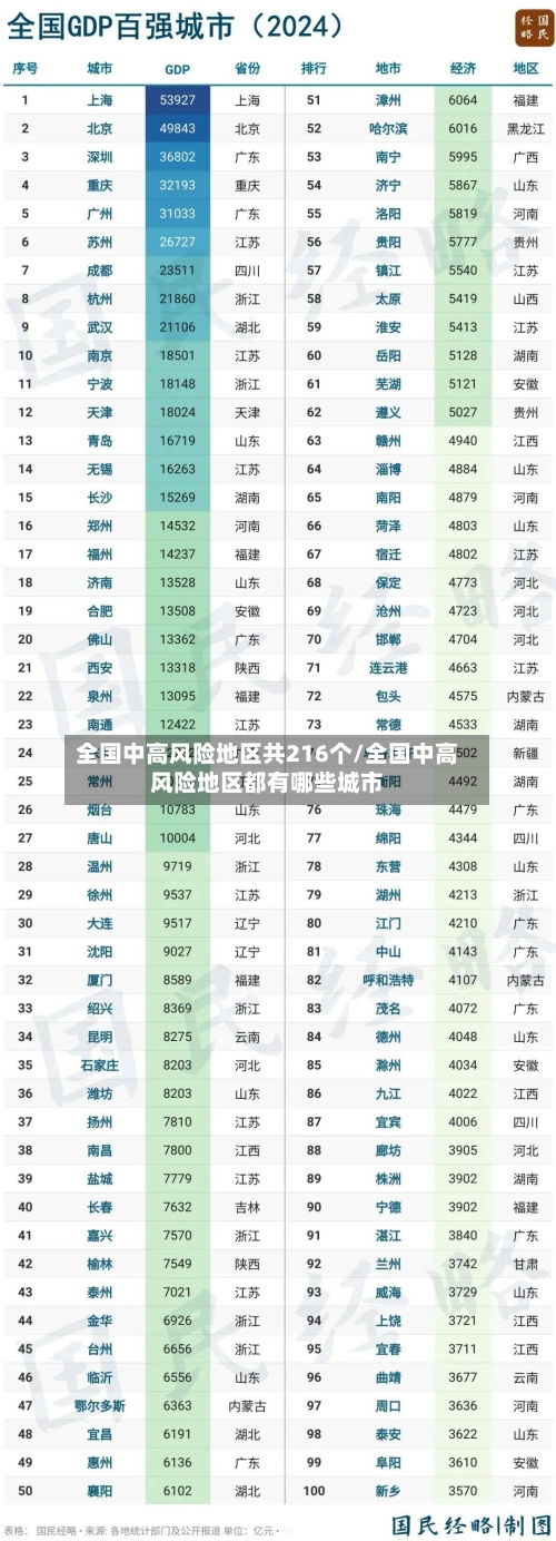 全国中高风险地区共216个/全国中高风险地区都有哪些城市-第2张图片
