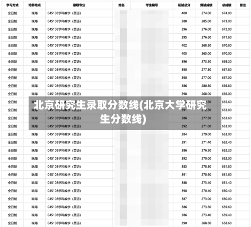 北京研究生录取分数线(北京大学研究生分数线)-第1张图片