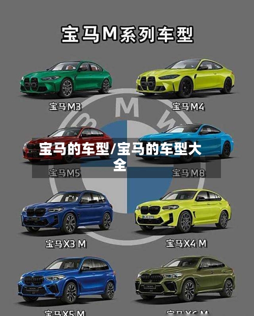宝马的车型/宝马的车型大全-第1张图片