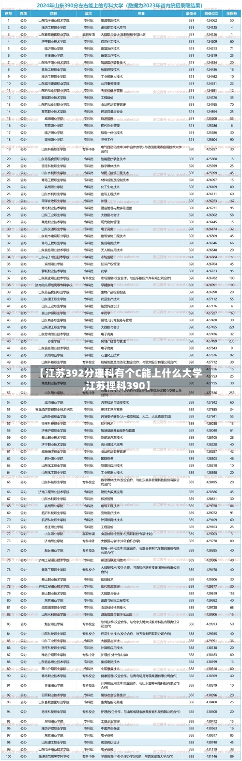 【江苏392分理科有个C能上什么大学,江苏理科390】-第1张图片