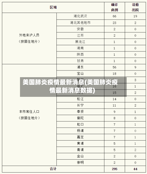 美国肺炎疫情最新消息(美国肺炎疫情最新消息数据)-第2张图片
