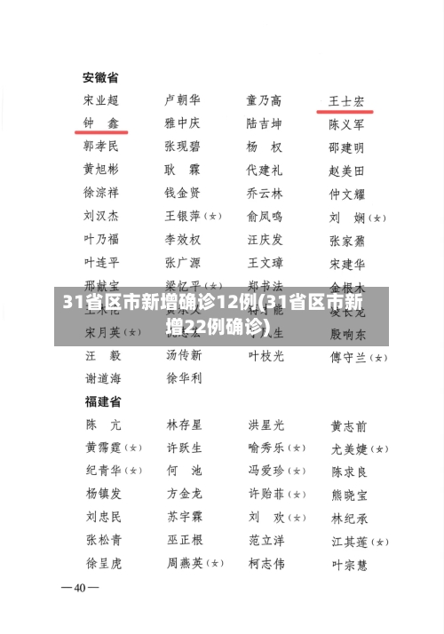 31省区市新增确诊12例(31省区市新增22例确诊)-第2张图片