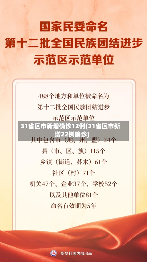 31省区市新增确诊12例(31省区市新增22例确诊)-第1张图片